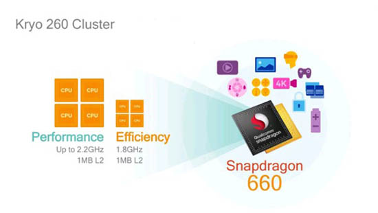 Tìm hiểu chip Qualcomm Snapdragon 660